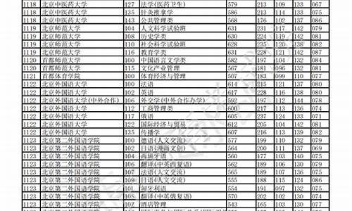 重庆高考收分,重庆高考收多少分