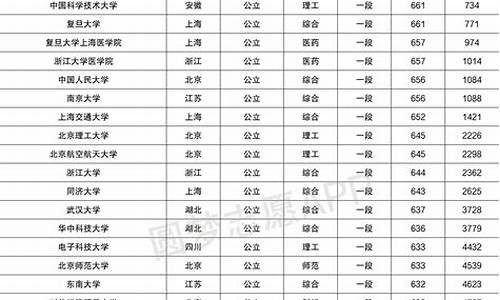 山东省高考名次排名_山东省高考名次