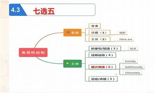 高考七选五口诀,高考七选五技巧