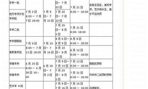 2017高考河南周口状元_周口高考文科状元