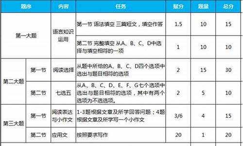 高考新题型快递_新高考题型全归纳