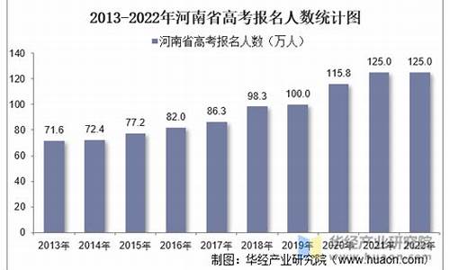 河南高考人数2018_河南高考人数2001