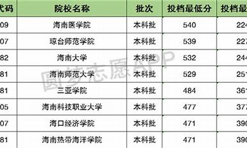 青海高考分数线为啥低_青海省高考分数线为啥这么低