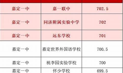 分数线够了排位不够,分数线够了排位不够一定会录取吗