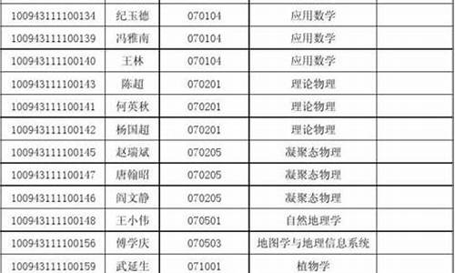 录取名单怎么查是大名单,如何查找大学录取名单