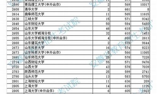 高考成绩安徽_高考成绩安徽啥时候出