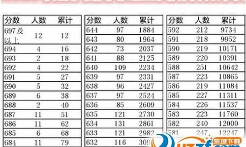 2016辽宁高考成绩查询,2016年辽宁高考位次