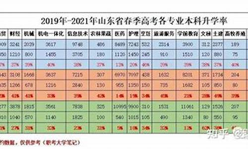 2821山东本科线_2021年山东的本科线