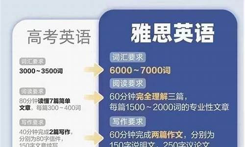 雅思高中高考,雅思高中2020高考喜报