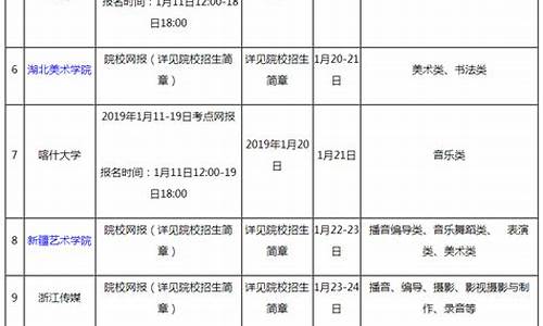 陕西艺术类高考时间_陕西艺考录取时间