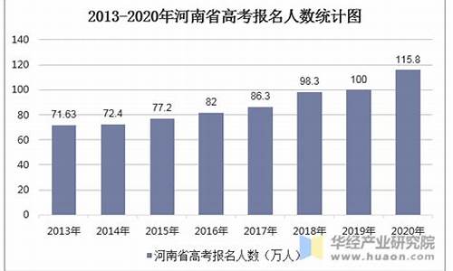 高考文理科人数_高考文理科录取分数线