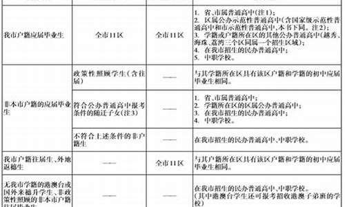 外地户口在广州高考要出生证明吗,外地户口在广州高考