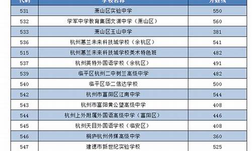 浙江高考第二批录取时间_2021浙江高考第二批填报录取公布时间