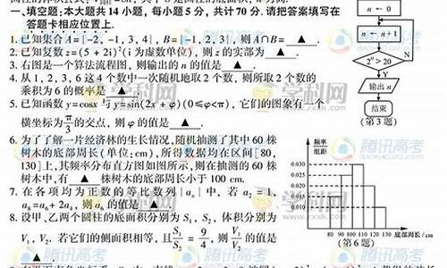 2014江苏高考数学评分,2014年江苏数学高考