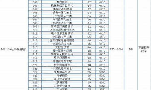 罗定2017年高考,罗定高考2018喜报