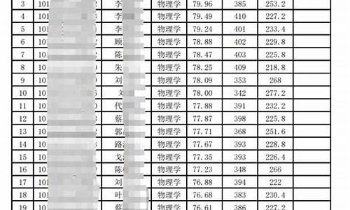 录取名单一般公示多久出来_录取名单公示是什么意思