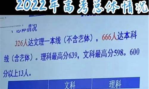 芜湖12中高考,芜湖12中高考喜报2022