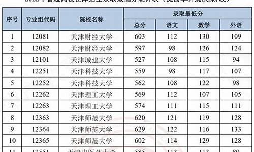 本科提前批b段录取查询时间_本科提前批b段分数