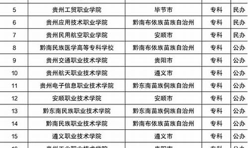 贵州省2016高考招生_贵州省2016年高考分数线位次