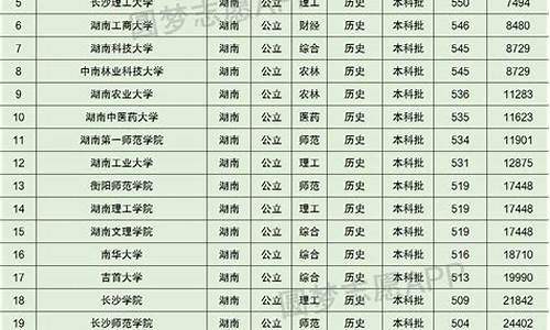 湖南高考录取分数线2017,湖南高考录取分数线2024一本线多少分