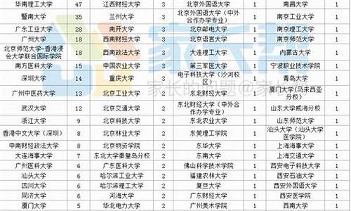 广雅中学高考2020年600分率,广雅中学高考2016