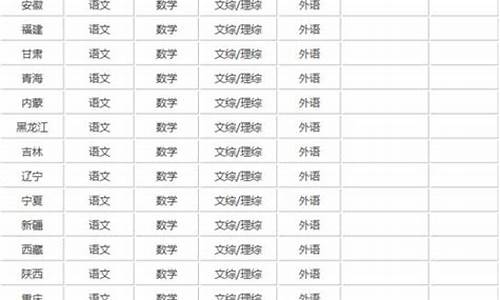 2019年高考时间是哪几天_2019年高考时间安排