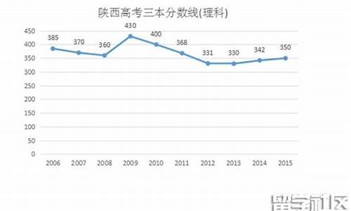 陕西省2016高考数学答案,陕西省2016高考数学