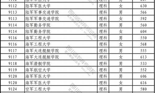 2021年高考军校什么时间报名_高考军校录取时间