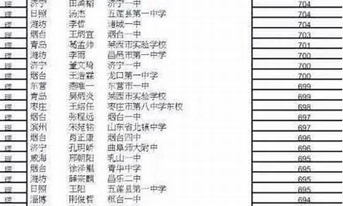 山东2020年高考文理科状元,山东高考文理状元的