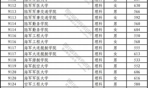 2020年军校录取分数线汇总_2020年军校录取分数线