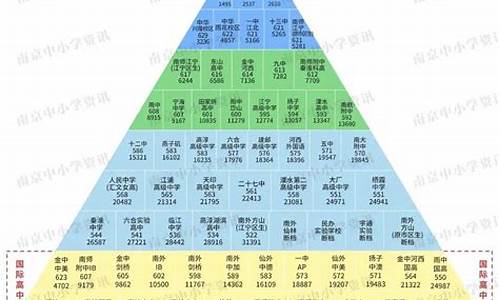 南京四星高中分数线_南京四星高中分数线是多少