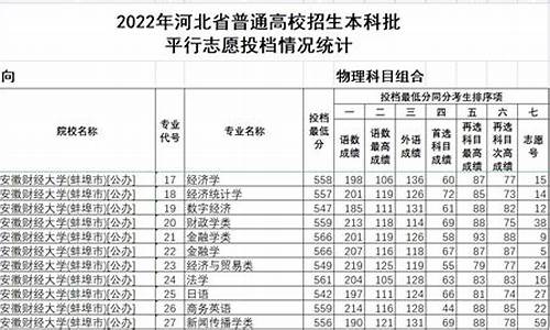 河北新高考报志愿举例_有关高考志愿分析河北省