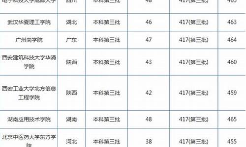 高考文科460_高考文科460能上什么公办本科