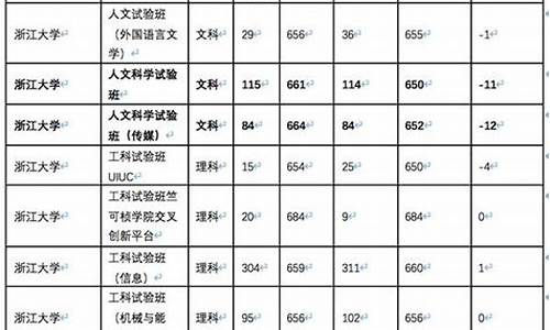 高考校验信息_高考校验码是一次性的吗