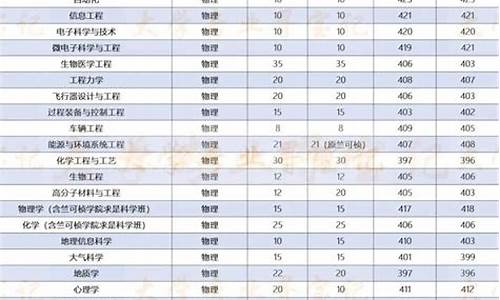 2024年高考首考时间表,2024年高考首考时间