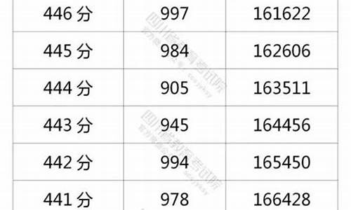 166高考成绩_166高考成绩2023