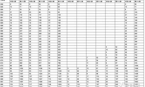 2020年山东高考改革方案,2020年山东高考改革