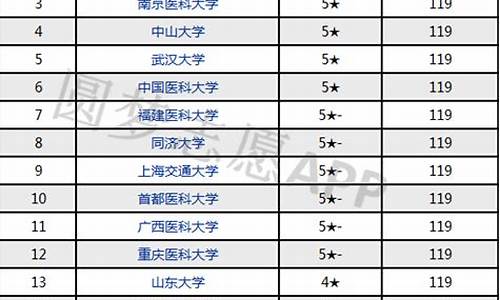 口腔专业大学排名及录取分数线,口腔专业大学排名及录取分数线专题