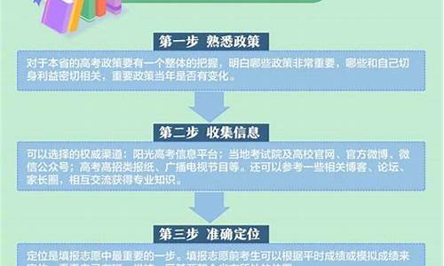 高考填报志愿后等待录取_高考填报志愿后等待录取怎么办