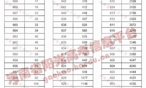 2016年河南高考状元_2016年河南高考文科状元