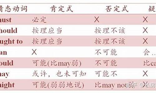 情态动词高考题_高考语法情态动词