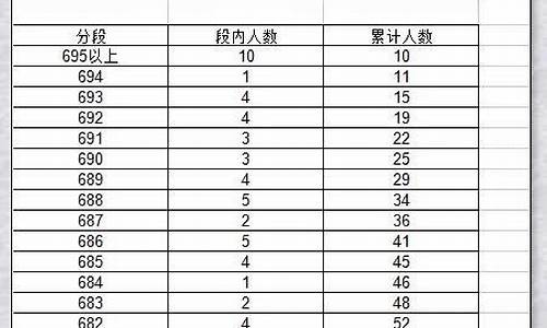 高考志愿填报算法_高考填报算法