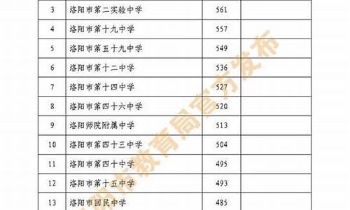 河南中招分数查询2021_河南省中招分数线查询