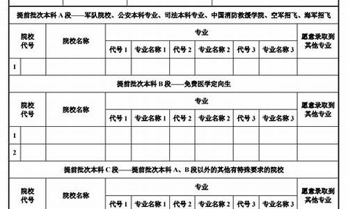 陕西高考志愿填报模拟_陕西高考志愿填报模拟演练