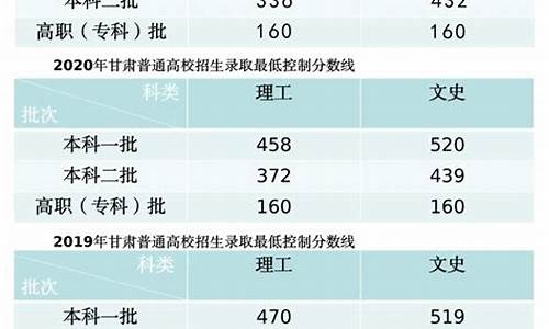 甘肃省高考艺术分数线,甘肃省高考艺术类分数线