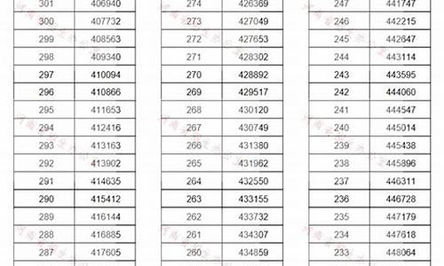 河南2013年高考分数线_河南2013高考分数线公布