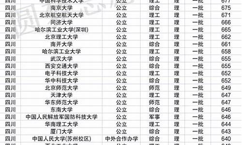 985211大学分数线多少_985211学校分数线多少