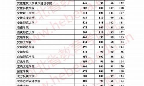 河北高考本科二志愿征集_河北省本科二批征集志愿填报