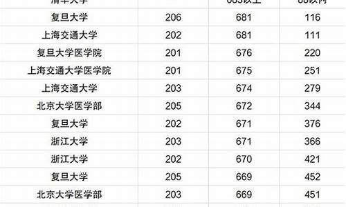 广东高考文科排名10000名,广东高考文科录取排名