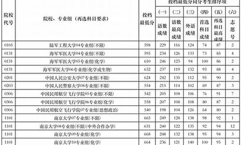 2023年江苏本科录取分数线_2023年江苏本科录取分数线怎么这么高